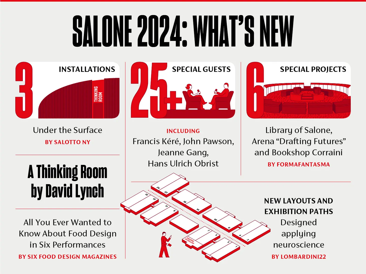 Salone del Mobile 2024: Exploring Design Excellence